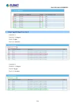 Предварительный просмотр 134 страницы Planet LRP-822CS User Manual