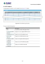 Предварительный просмотр 157 страницы Planet LRP-822CS User Manual