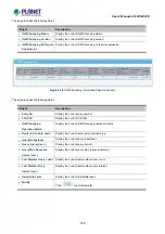 Предварительный просмотр 165 страницы Planet LRP-822CS User Manual