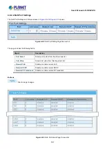 Предварительный просмотр 191 страницы Planet LRP-822CS User Manual