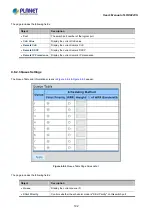 Предварительный просмотр 192 страницы Planet LRP-822CS User Manual