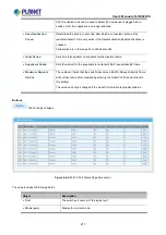 Предварительный просмотр 217 страницы Planet LRP-822CS User Manual