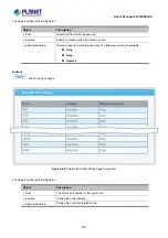 Предварительный просмотр 251 страницы Planet LRP-822CS User Manual