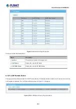 Предварительный просмотр 302 страницы Planet LRP-822CS User Manual