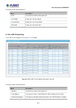 Предварительный просмотр 310 страницы Planet LRP-822CS User Manual