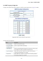 Предварительный просмотр 176 страницы Planet MGSD-10080F User Manual