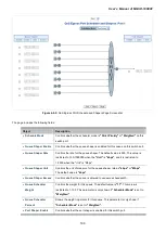 Предварительный просмотр 199 страницы Planet MGSD-10080F User Manual