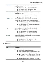 Предварительный просмотр 230 страницы Planet MGSD-10080F User Manual