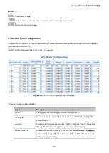 Предварительный просмотр 235 страницы Planet MGSD-10080F User Manual