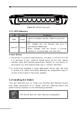 Предварительный просмотр 10 страницы Planet SW-504 User Manual