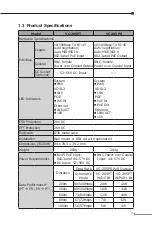 Preview for 7 page of Planet VC-205PR User Manual