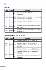 Preview for 8 page of Planet vc-231 User Manual