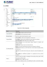 Preview for 45 page of Planet VCG-1500WG-LTE User Manual