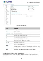 Preview for 57 page of Planet VCG-1500WG-LTE User Manual