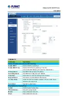 Preview for 59 page of Planet VIP-2020PT User Manual