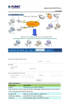 Preview for 102 page of Planet VIP-2020PT User Manual