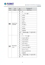 Предварительный просмотр 92 страницы Planet VIP-2140PT User Manual