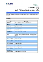 Предварительный просмотр 52 страницы Planet VIP-256T User Manual