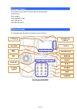 Предварительный просмотр 5 страницы Planet VIP-351 PT User Manual