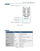 Предварительный просмотр 13 страницы Planet WAP-500N User Manual