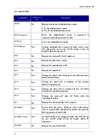 Предварительный просмотр 18 страницы Planet WAP-900 User Manual