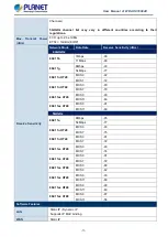 Предварительный просмотр 18 страницы Planet WDAP-C1800AX User Manual