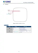 Предварительный просмотр 21 страницы Planet WDAP-C1800AX User Manual