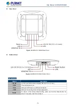 Предварительный просмотр 22 страницы Planet WDAP-C1800AX User Manual