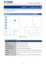 Предварительный просмотр 30 страницы Planet WDAP-C1800AX User Manual