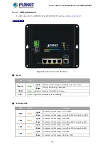 Предварительный просмотр 16 страницы Planet WGR-500-4P User Manual