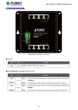 Preview for 34 page of Planet WGS-4215-8T2S User Manual