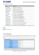 Preview for 64 page of Planet WGS-4215-8T2S User Manual