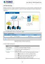 Preview for 76 page of Planet WGS-4215-8T2S User Manual