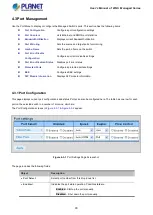 Preview for 93 page of Planet WGS-4215-8T2S User Manual