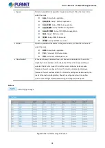 Preview for 94 page of Planet WGS-4215-8T2S User Manual