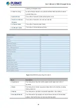 Preview for 98 page of Planet WGS-4215-8T2S User Manual