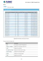 Preview for 134 page of Planet WGS-4215-8T2S User Manual