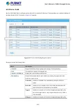 Preview for 135 page of Planet WGS-4215-8T2S User Manual