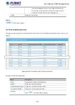 Preview for 136 page of Planet WGS-4215-8T2S User Manual