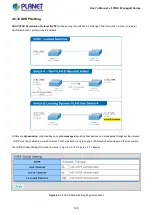 Preview for 140 page of Planet WGS-4215-8T2S User Manual