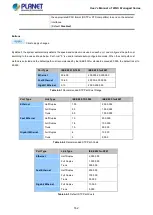 Preview for 162 page of Planet WGS-4215-8T2S User Manual