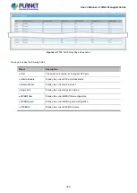 Preview for 163 page of Planet WGS-4215-8T2S User Manual