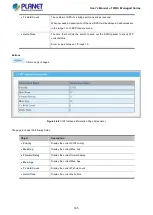 Preview for 165 page of Planet WGS-4215-8T2S User Manual