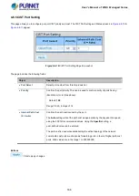 Preview for 166 page of Planet WGS-4215-8T2S User Manual