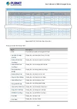 Preview for 167 page of Planet WGS-4215-8T2S User Manual