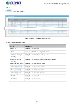 Preview for 171 page of Planet WGS-4215-8T2S User Manual