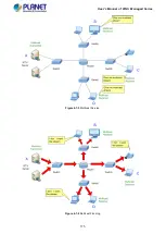 Preview for 175 page of Planet WGS-4215-8T2S User Manual