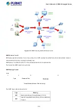 Preview for 176 page of Planet WGS-4215-8T2S User Manual