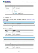 Preview for 184 page of Planet WGS-4215-8T2S User Manual