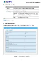 Preview for 186 page of Planet WGS-4215-8T2S User Manual